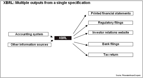 XBRL Chart for regulators